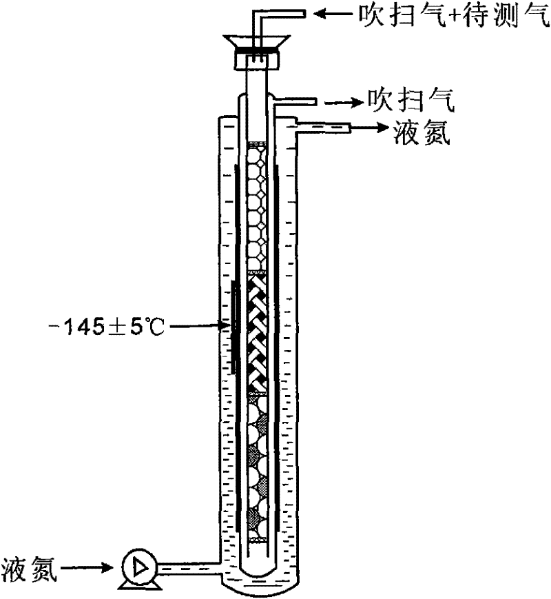 Low-temperature gathering device and low-temperature gathering method capable of realizing synchronous gathering of H2/CH4/CO2/H2S