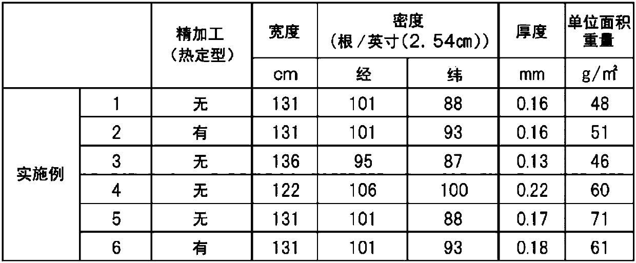 Adhesive skin patch material, and support for adhesive skin patch material which can be used in same