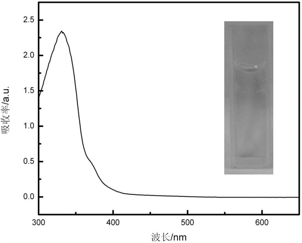 Preparation method for fluorescent carbon quantum dot with vitamin as carbon source