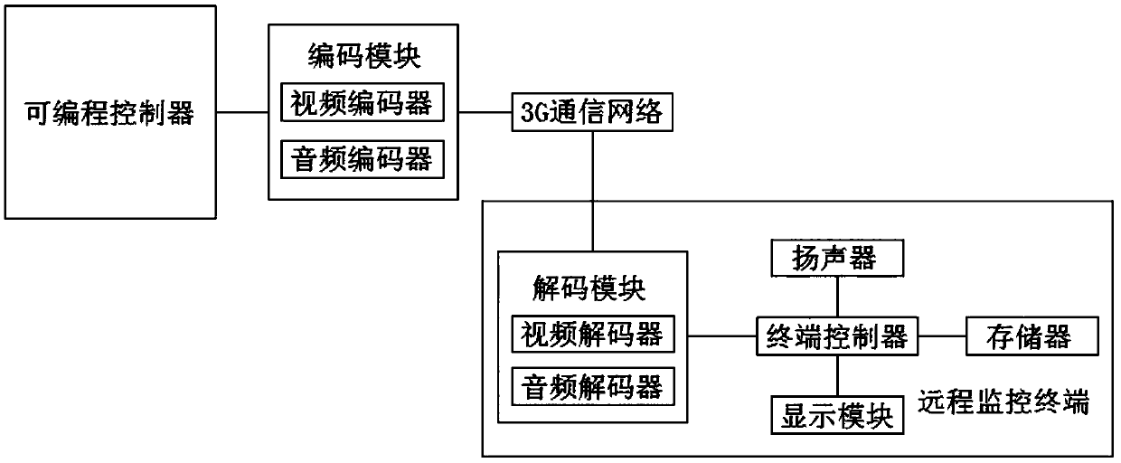 Anti-theft system capable of achieving remote monitoring and high in security