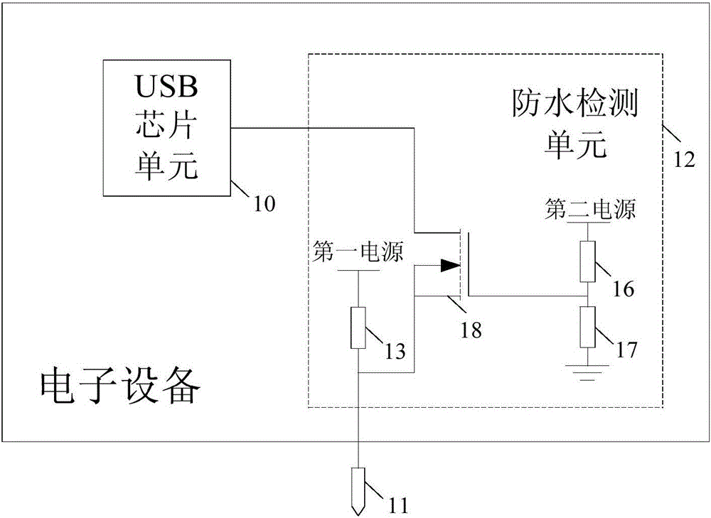 Electronic device having waterproof circuit