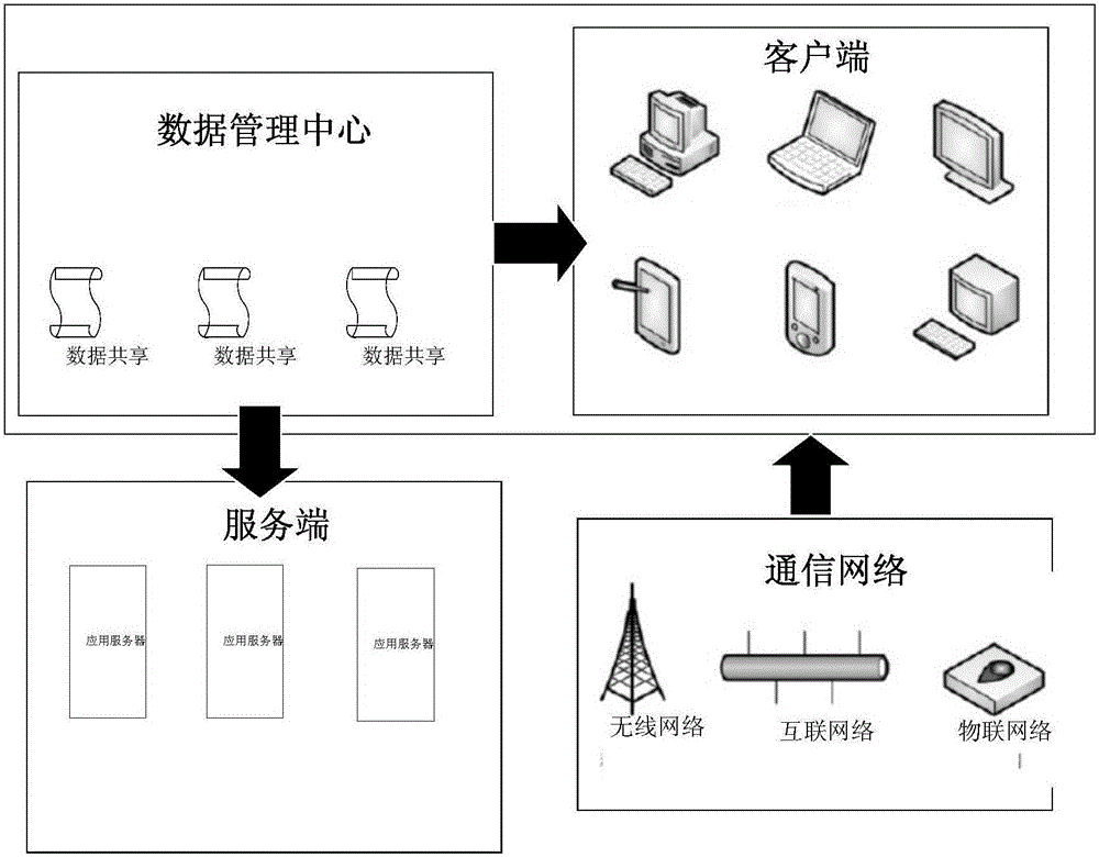 Tourist area smart service system and tourist area monitoring and data access method