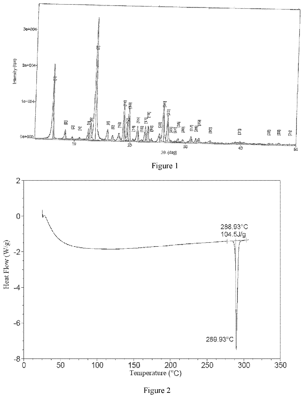 Compound functioning as bromodomain protein inhibitor, and composition