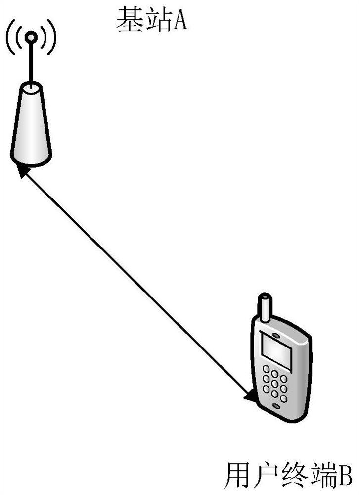 Method and device for indicating channel access