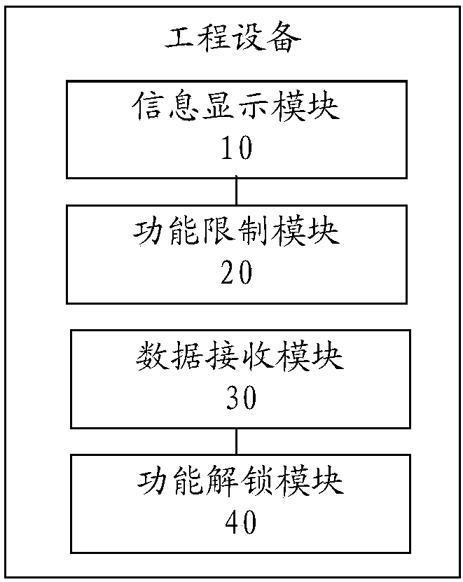 Engineering equipment and timing vehicle-locking method and device therefor
