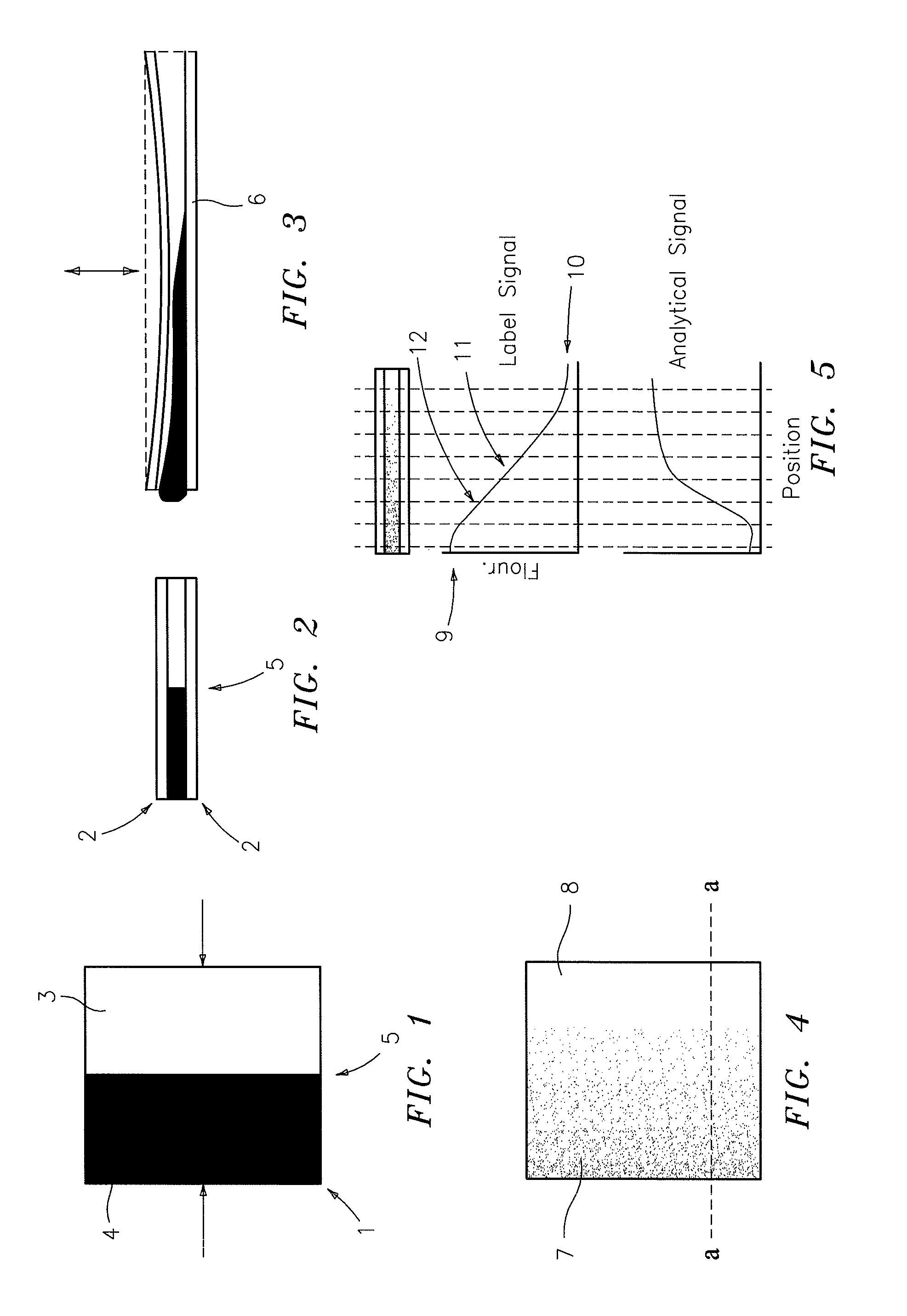 Self-calibrating gradient dilution in a constituent assay and gradient dilution apparatus performed in a thin film sample