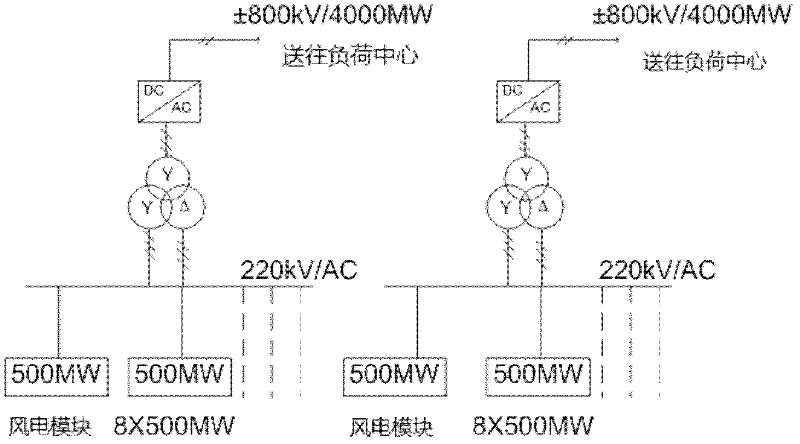 Modular direct-current grid connection topology comprising energy storing device for wind power station group