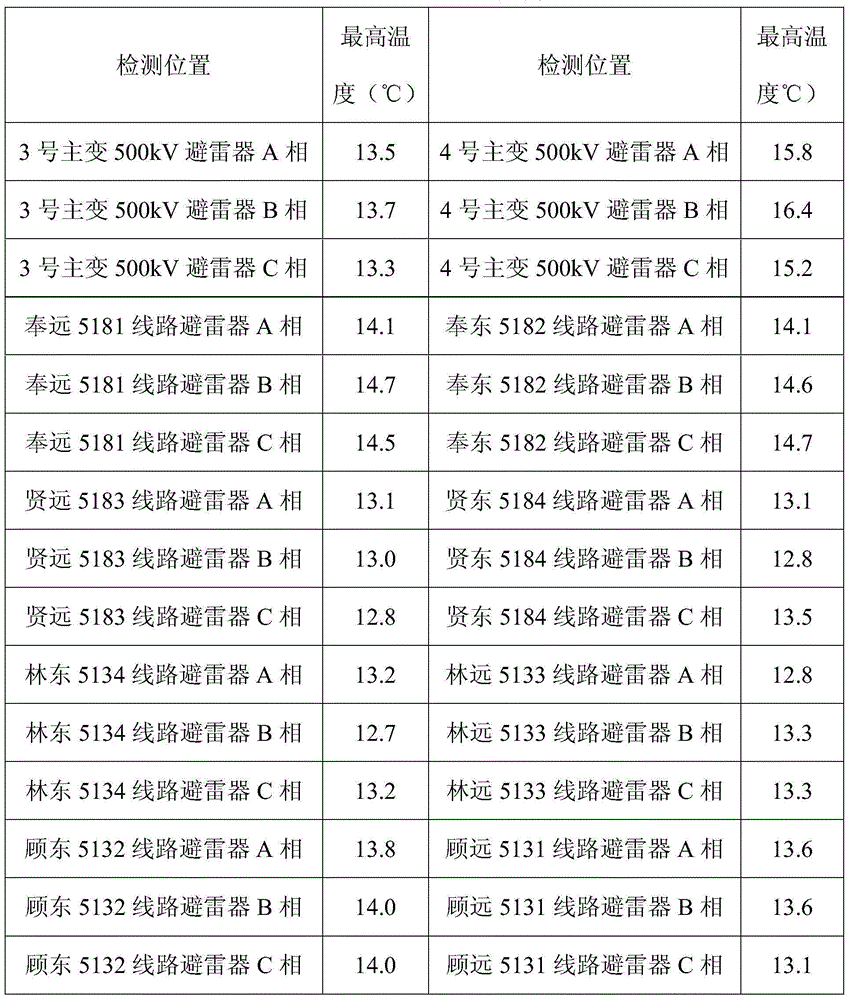 Data auxiliary determining method based on dynamic statistics