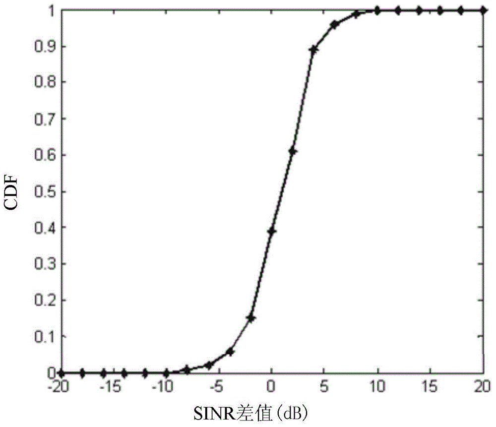 Differential new user selection access method applicable to non-orthogonal multi-access system