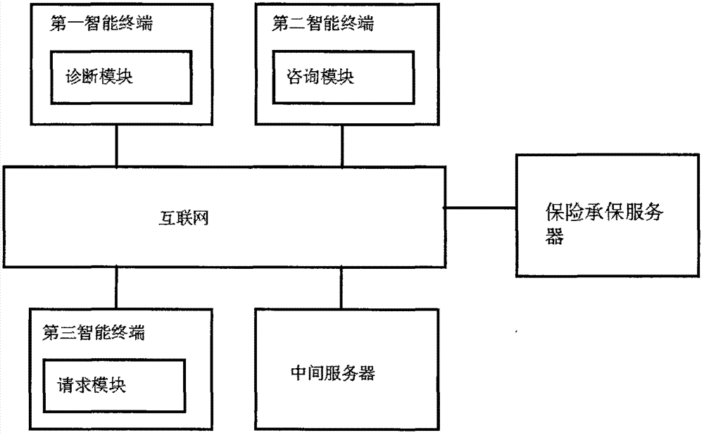 Diabetes self-management system and method based on Internet