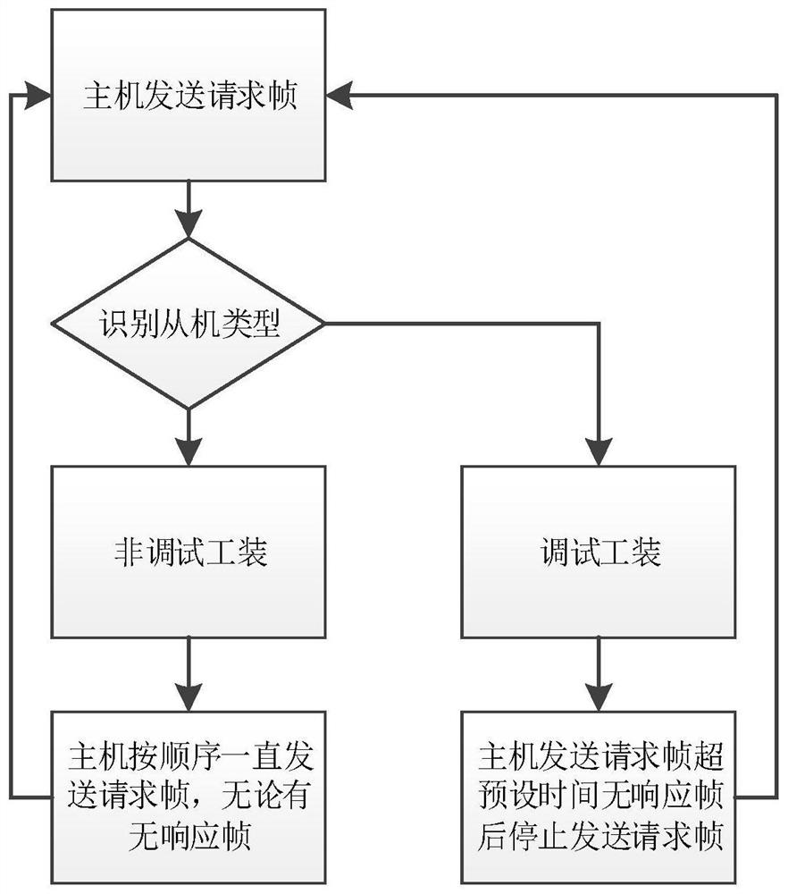 Control method and device of general air conditioner controller and general air conditioner controller