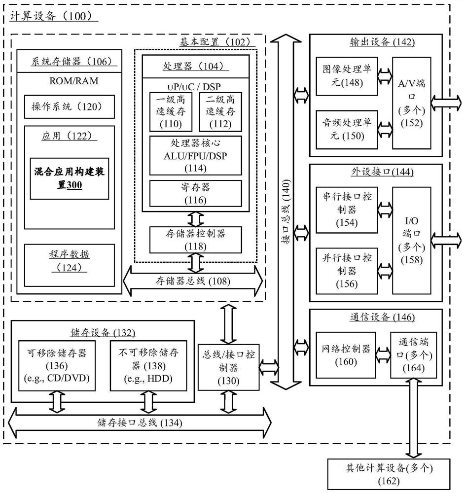 Hybrid application construction method and device and computing equipment