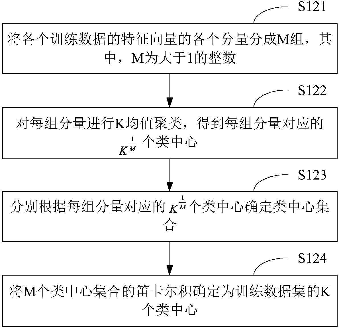 Index file generation method and device