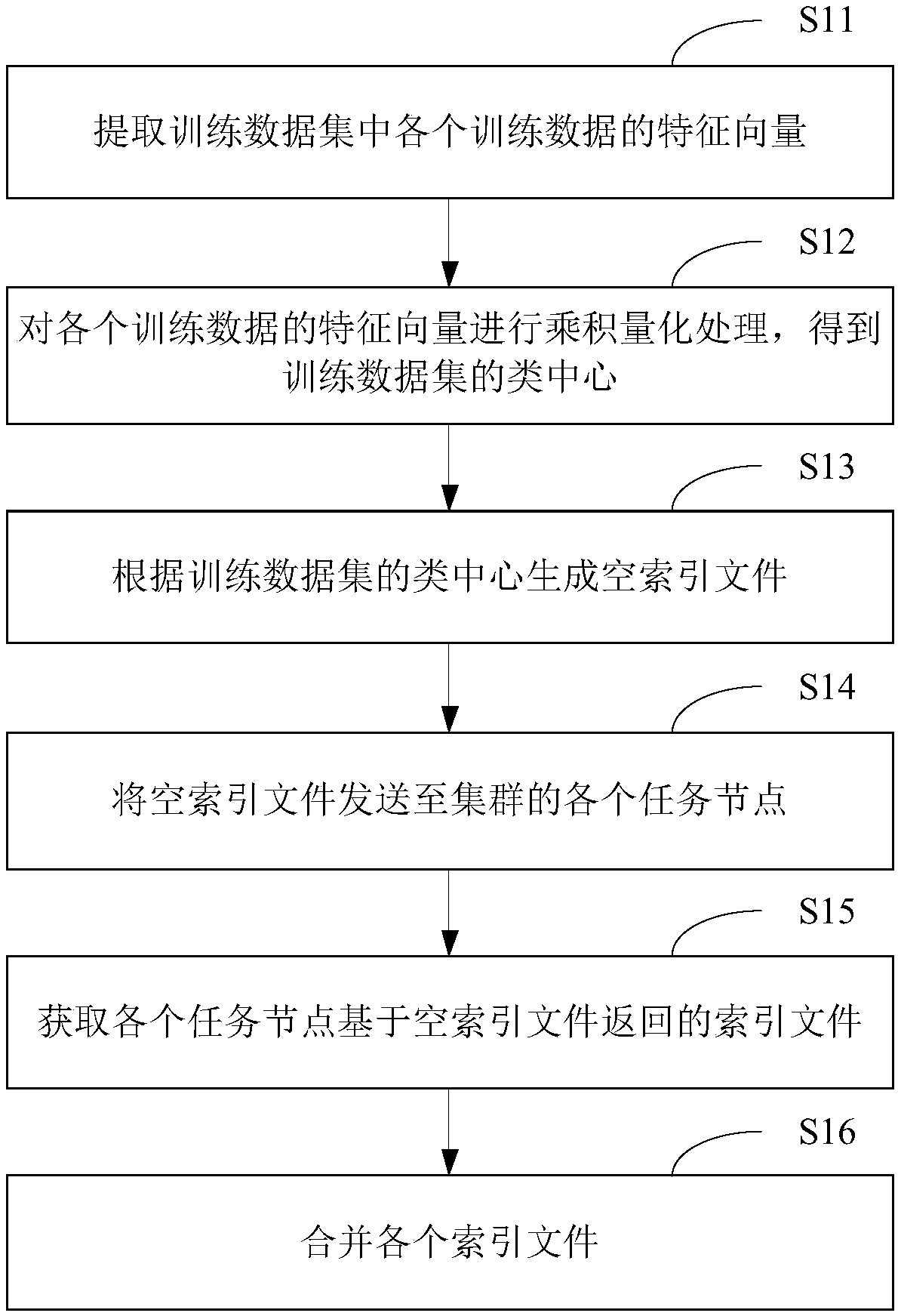 Index file generation method and device