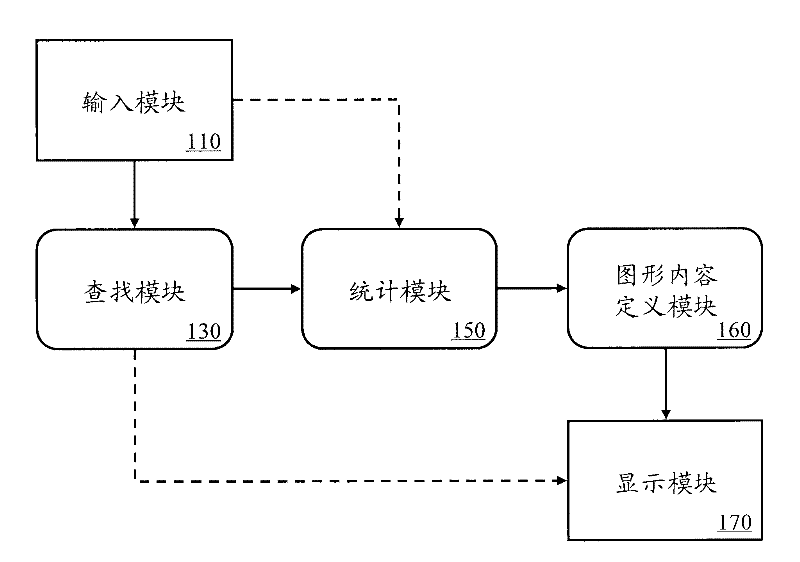 System and method for displaying query result by relational graph