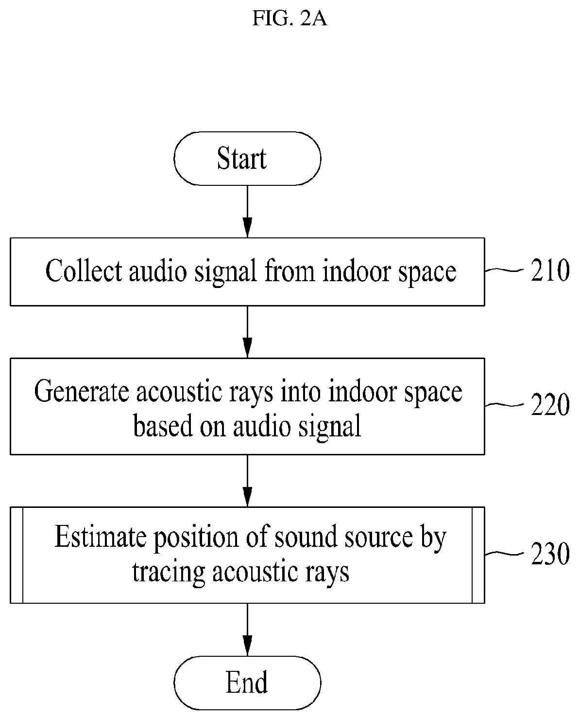 System and method for localization for non-line of sight sound source