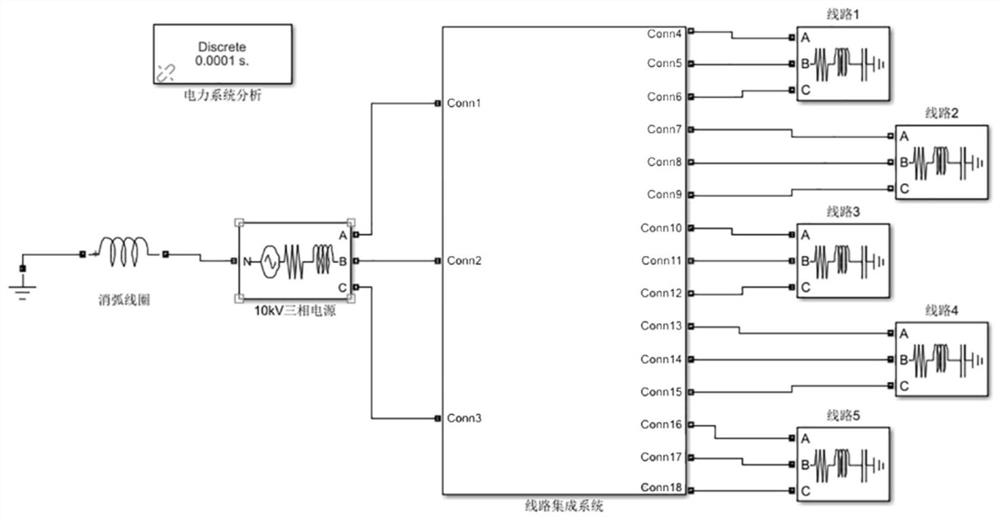 A single-phase-to-ground fault line selection method for distribution network based on the second-order difference of current