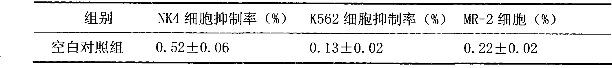 Pharmaceutical composition containing arctigenin and its application