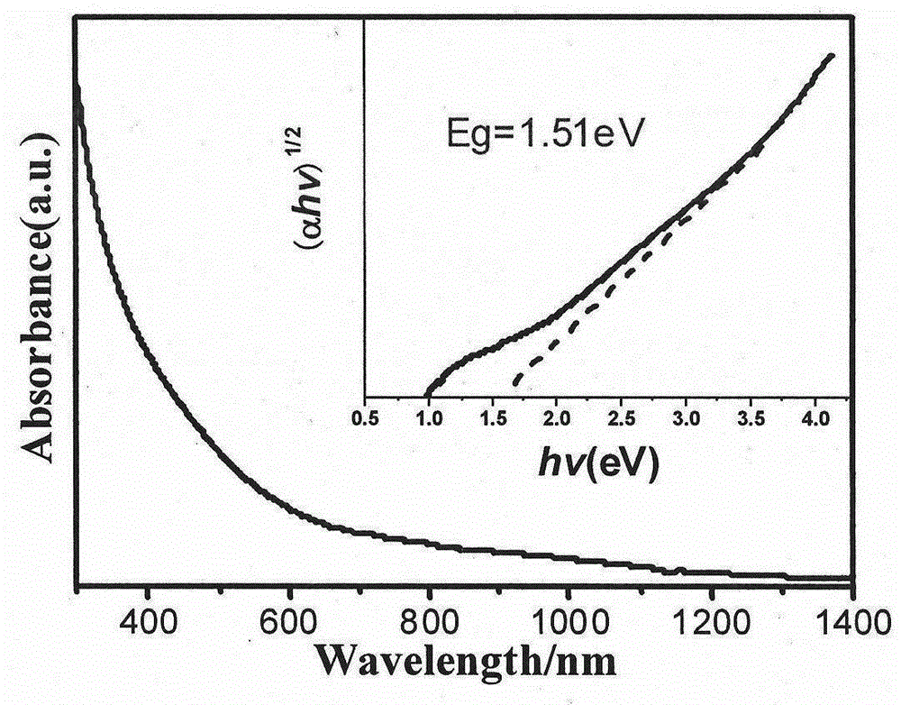 Preparation method and application of nano-semiconductor photocatalyst