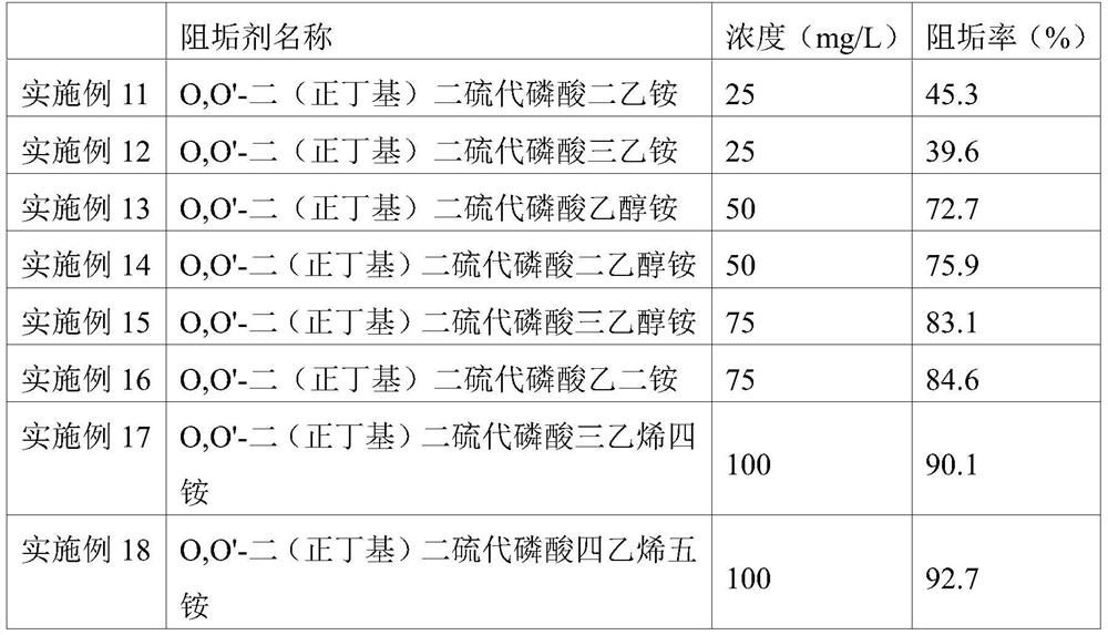 A high-efficiency scale inhibitor and its application