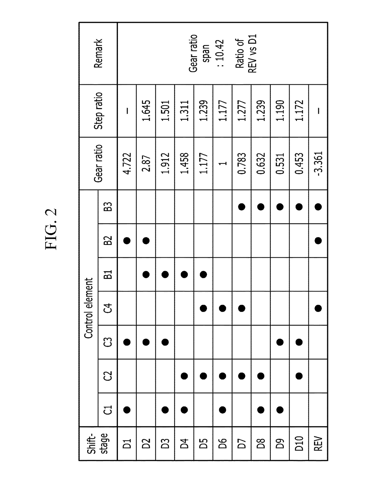 Planetary gear train of automatic transmission for a vehicle