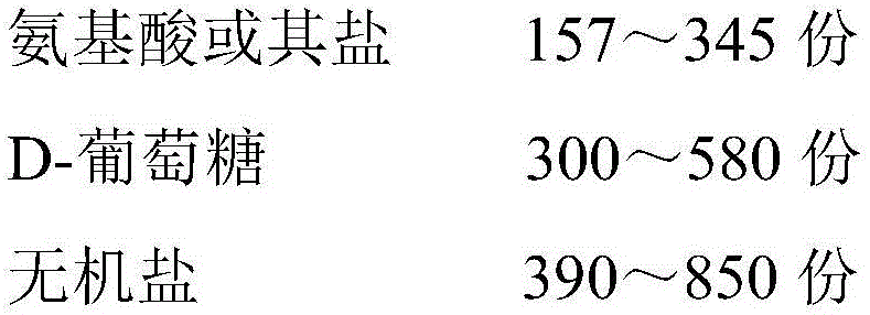 Marc-145 cell low-serum culture medium and preparation method thereof