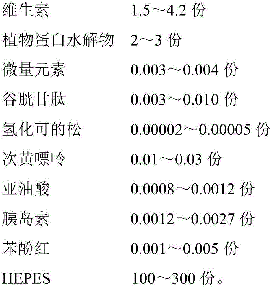 Marc-145 cell low-serum culture medium and preparation method thereof