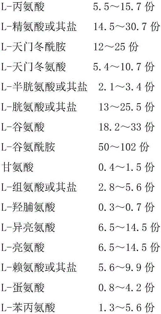 Marc-145 cell low-serum culture medium and preparation method thereof