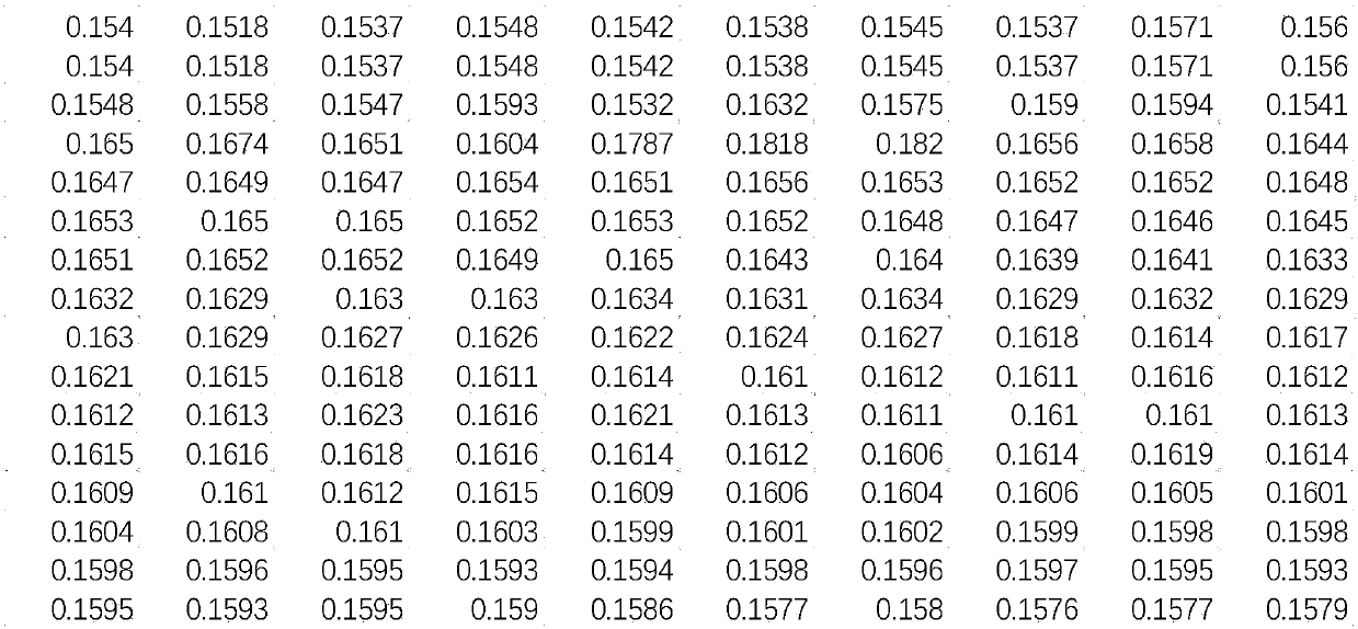 DS evidence theory-based fault diagnosis method