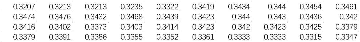 DS evidence theory-based fault diagnosis method