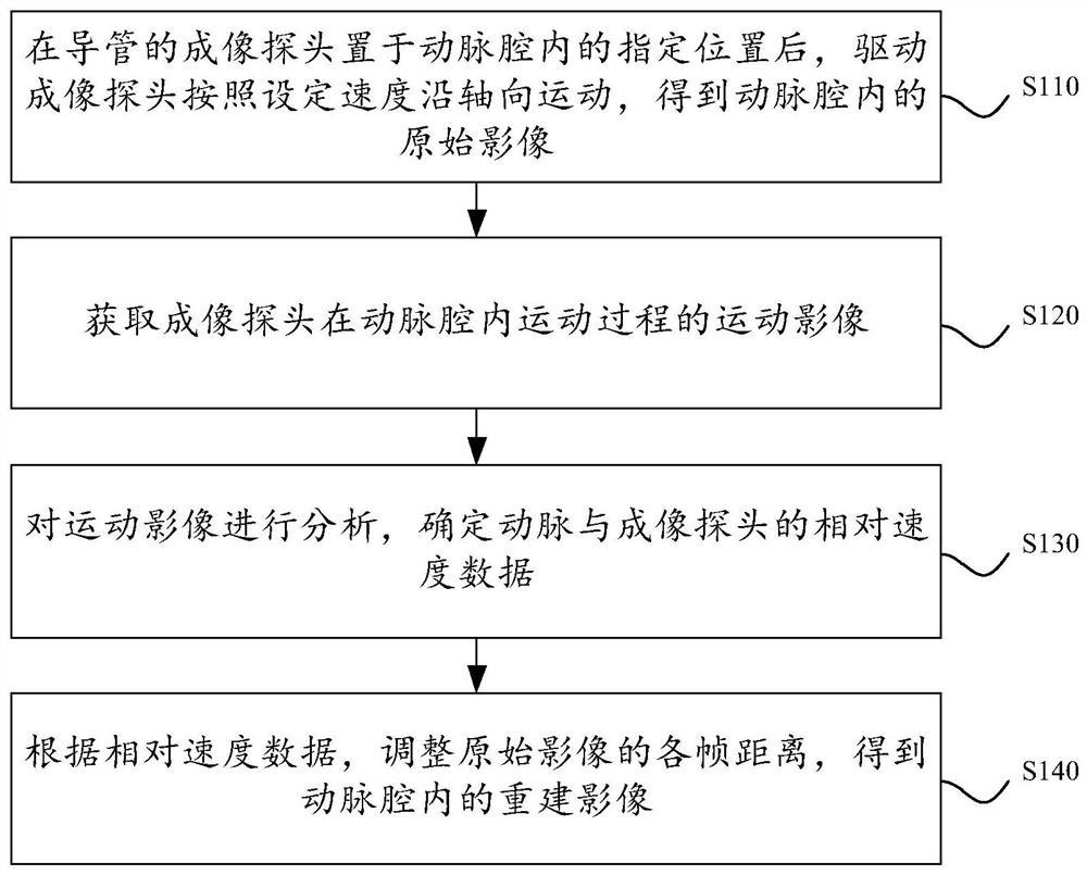 Artery intracavity image reconstruction method, device and equipment and storage medium