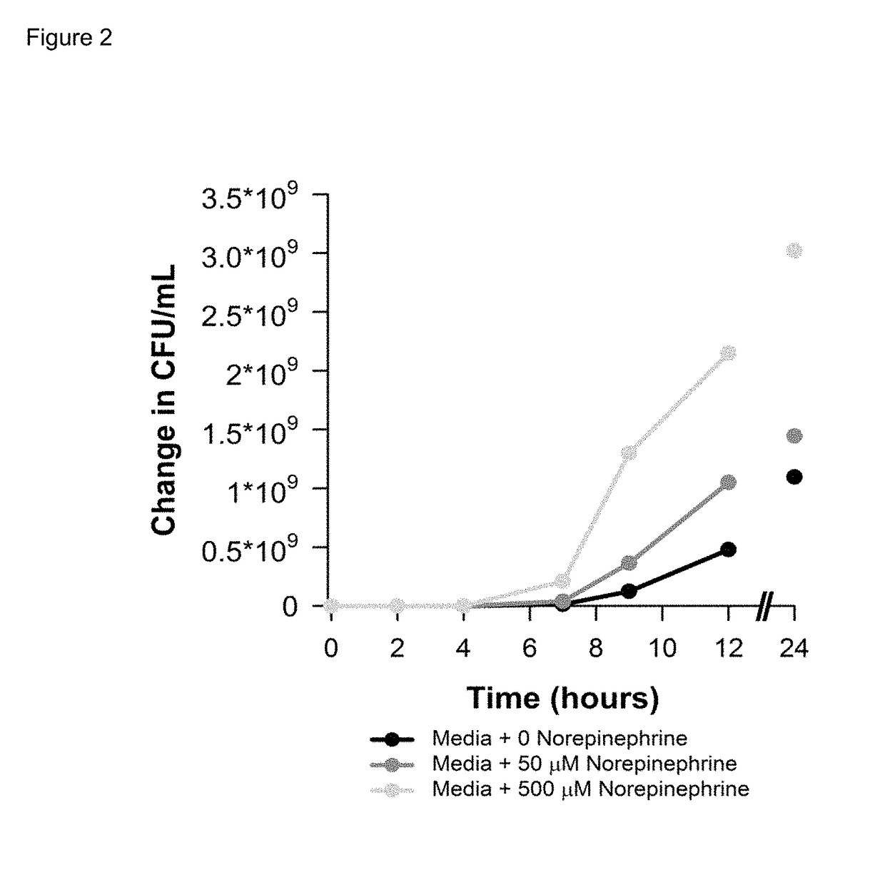 Method for shortening anti-infective therapy duration in subjects with infection
