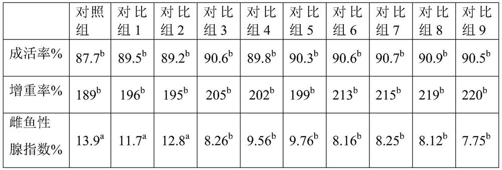 Feed additive for female pseudosciaena crocea as well as preparation method and application of feed additive