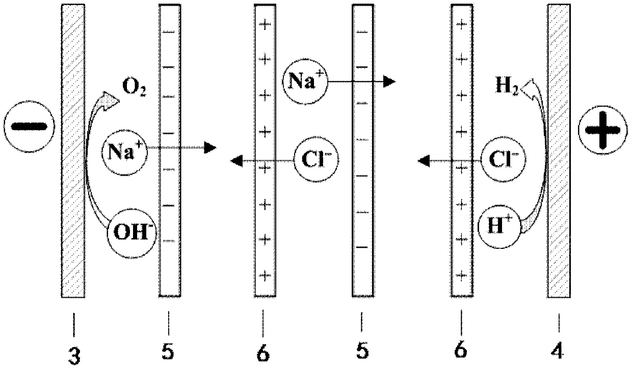 Equipment that can directly produce hydrogen by using salt difference and its application method