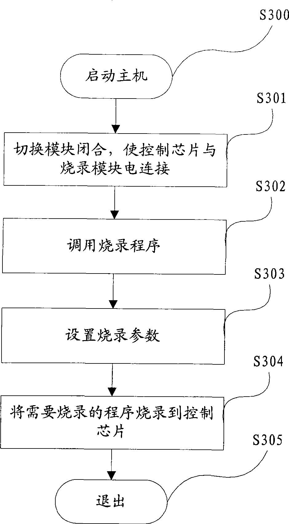 Burning apparatus and method for control chip