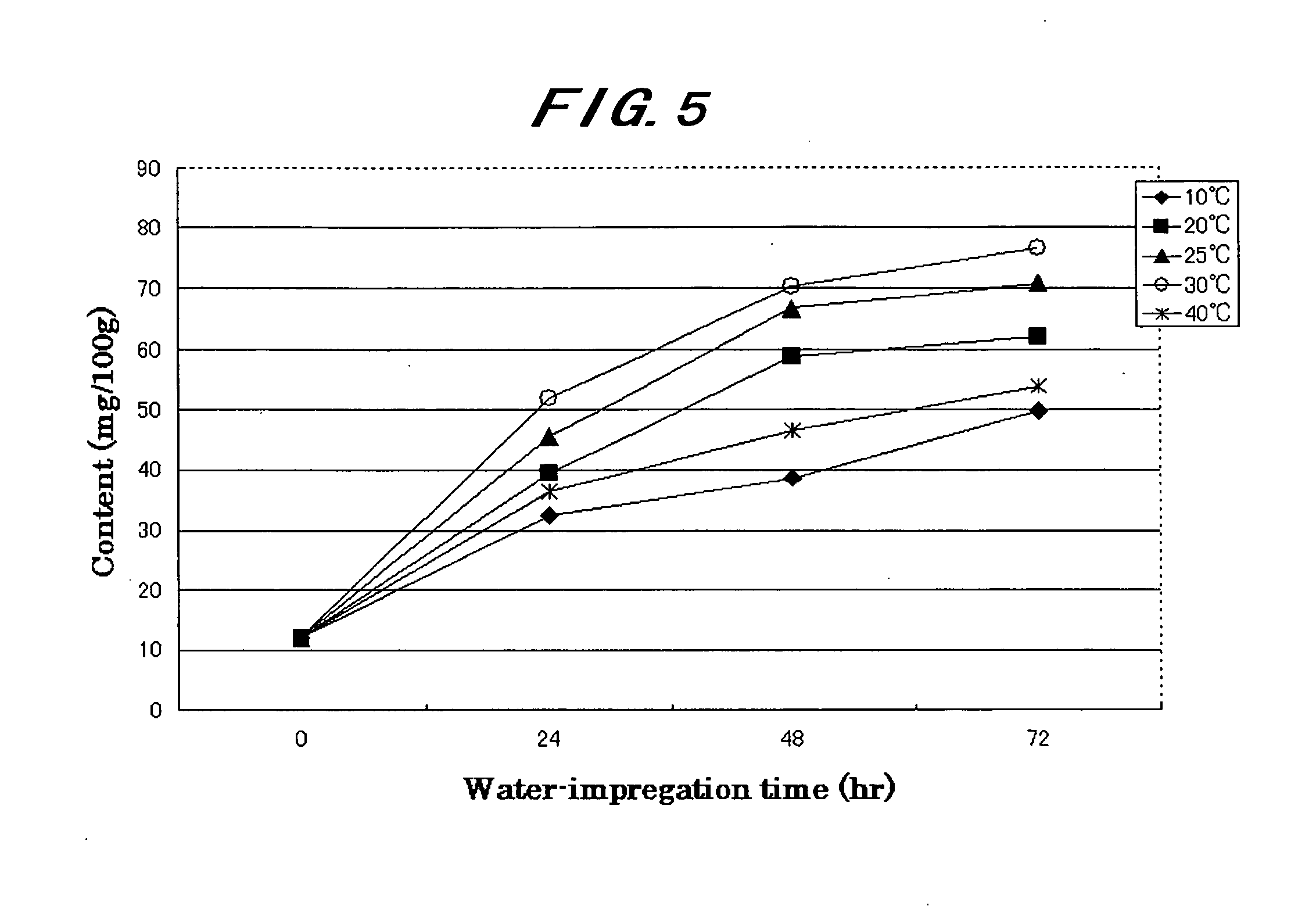 Food Ingredient Including Enriched Free Amino Acids and Their Production Method