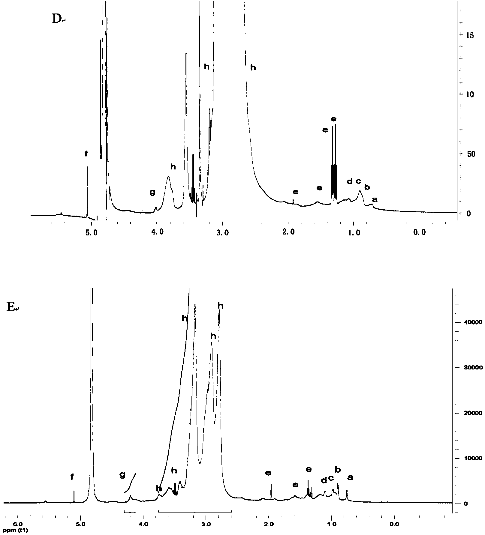 Carbon nano tube complex gene vector system and preparation method thereof