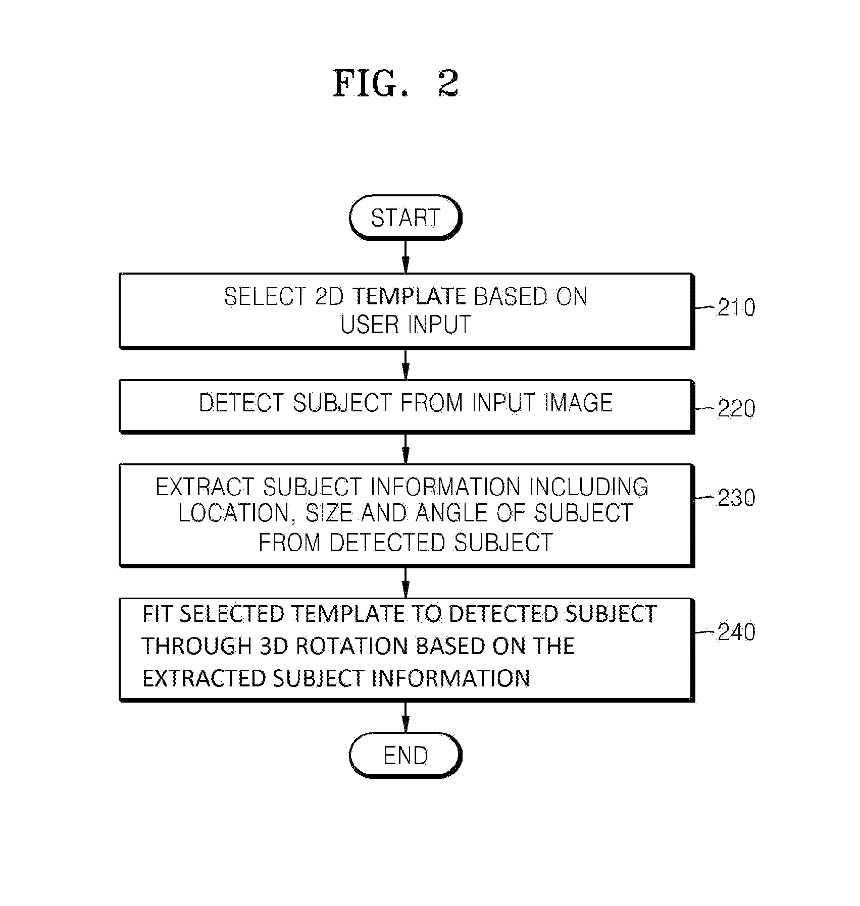 Method and apparatus for fitting a template based on subject information