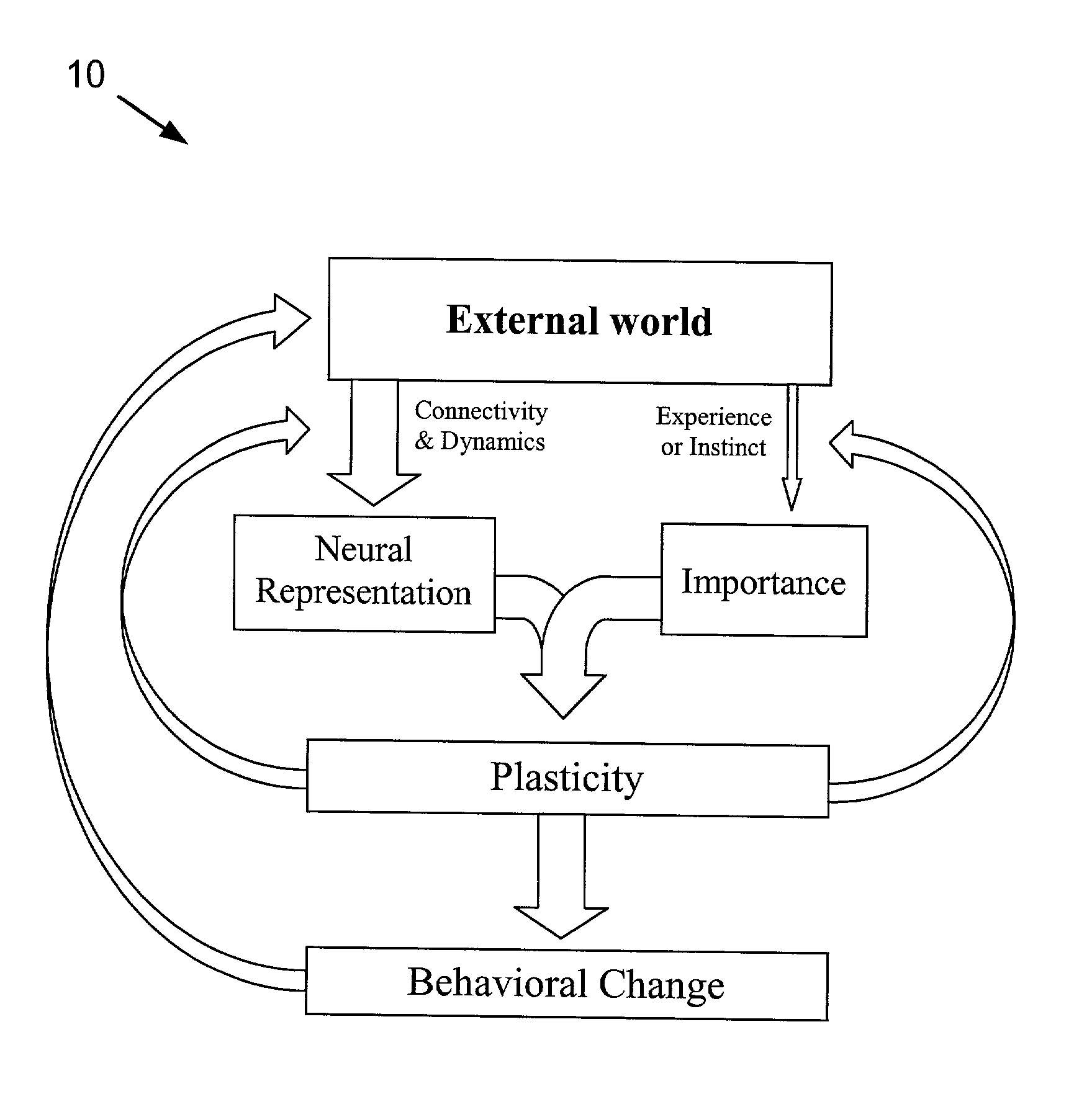 Computer-implemented methods and apparatus for alleviating abnormal behaviors