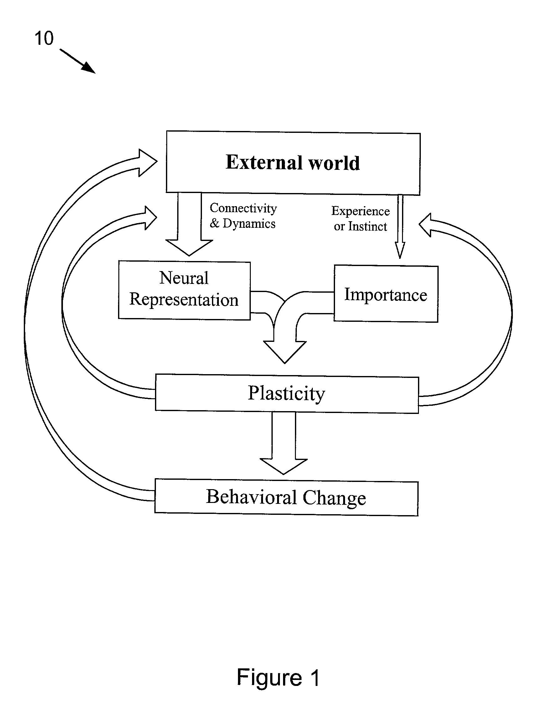 Computer-implemented methods and apparatus for alleviating abnormal behaviors