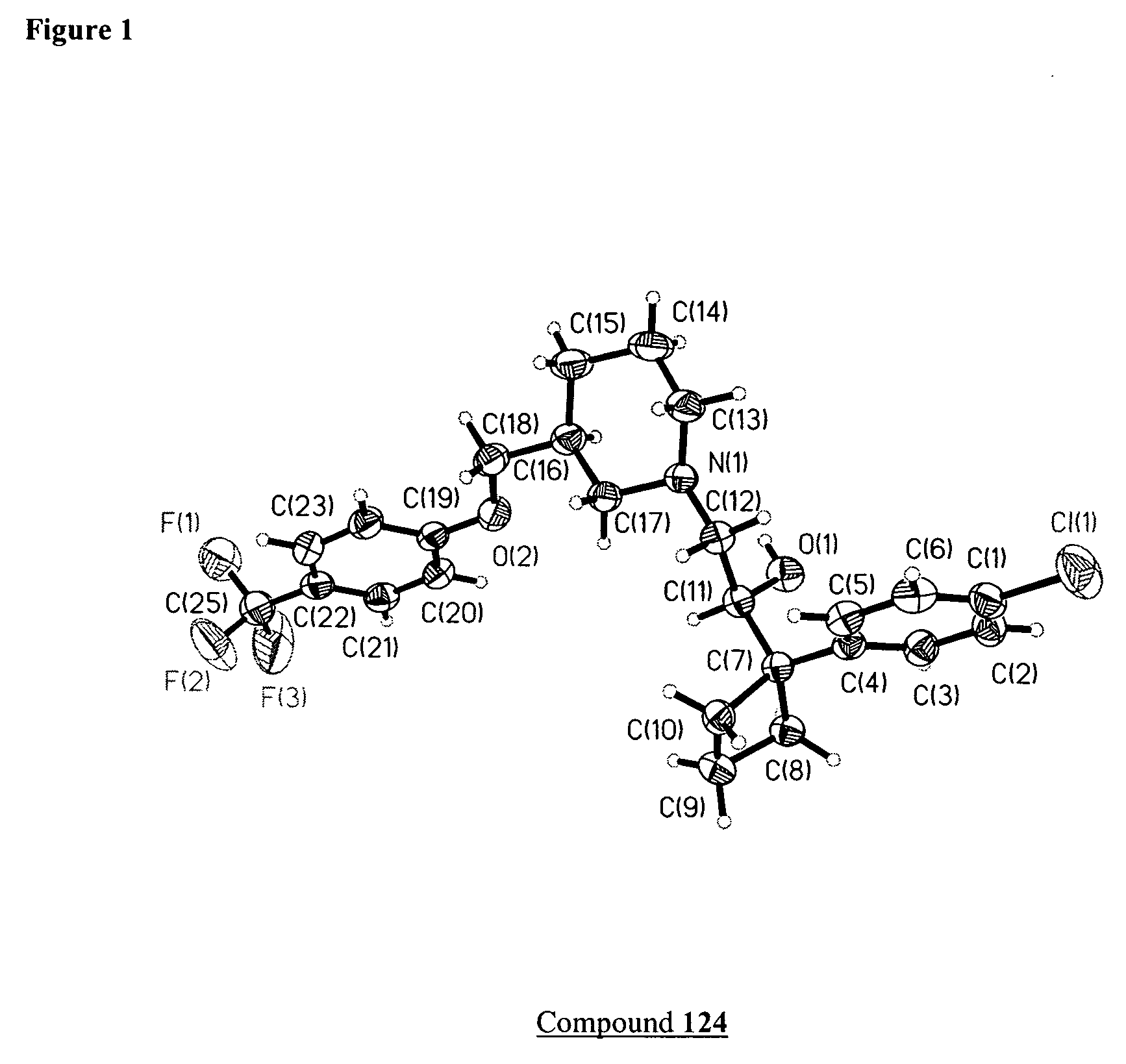 Method of treating addiction or dependence using a ligand for a monoamine receptor or transporter