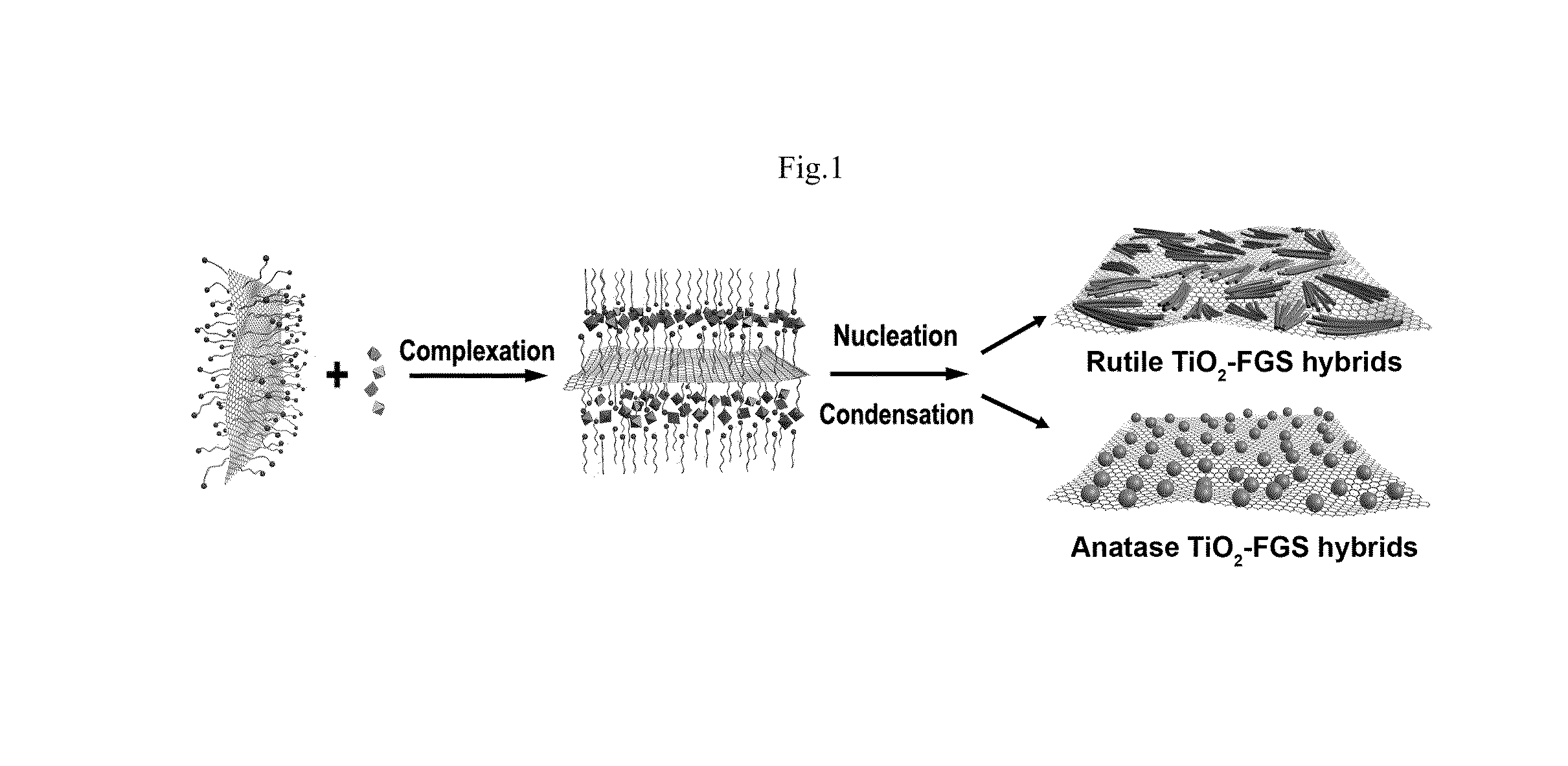 Lithium ion batteries with titania/graphene anodes