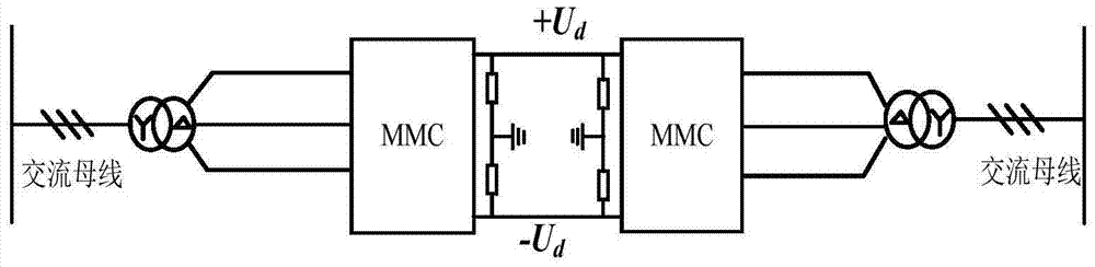 Asymmetric operation control method for DC side single-pole ground fault in mmc‑hvdc system