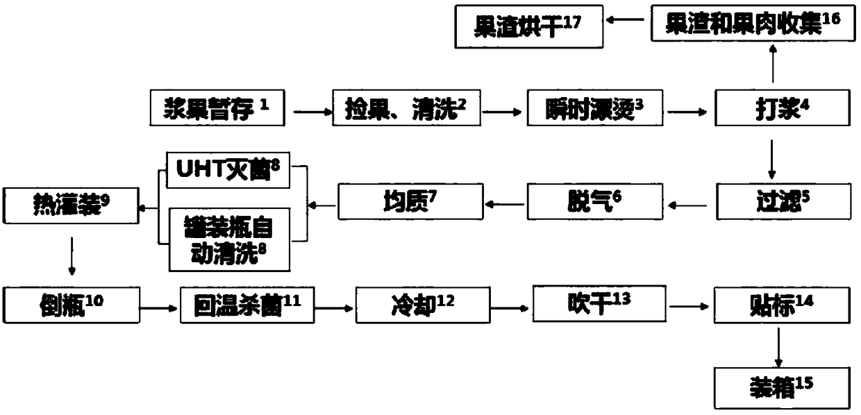 Method for juicing black chokeberries and removing astringency and production process of black chokeberry juice