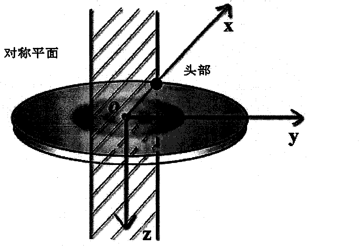 Method for simulating six degrees of freedom movement of spinning aircraft