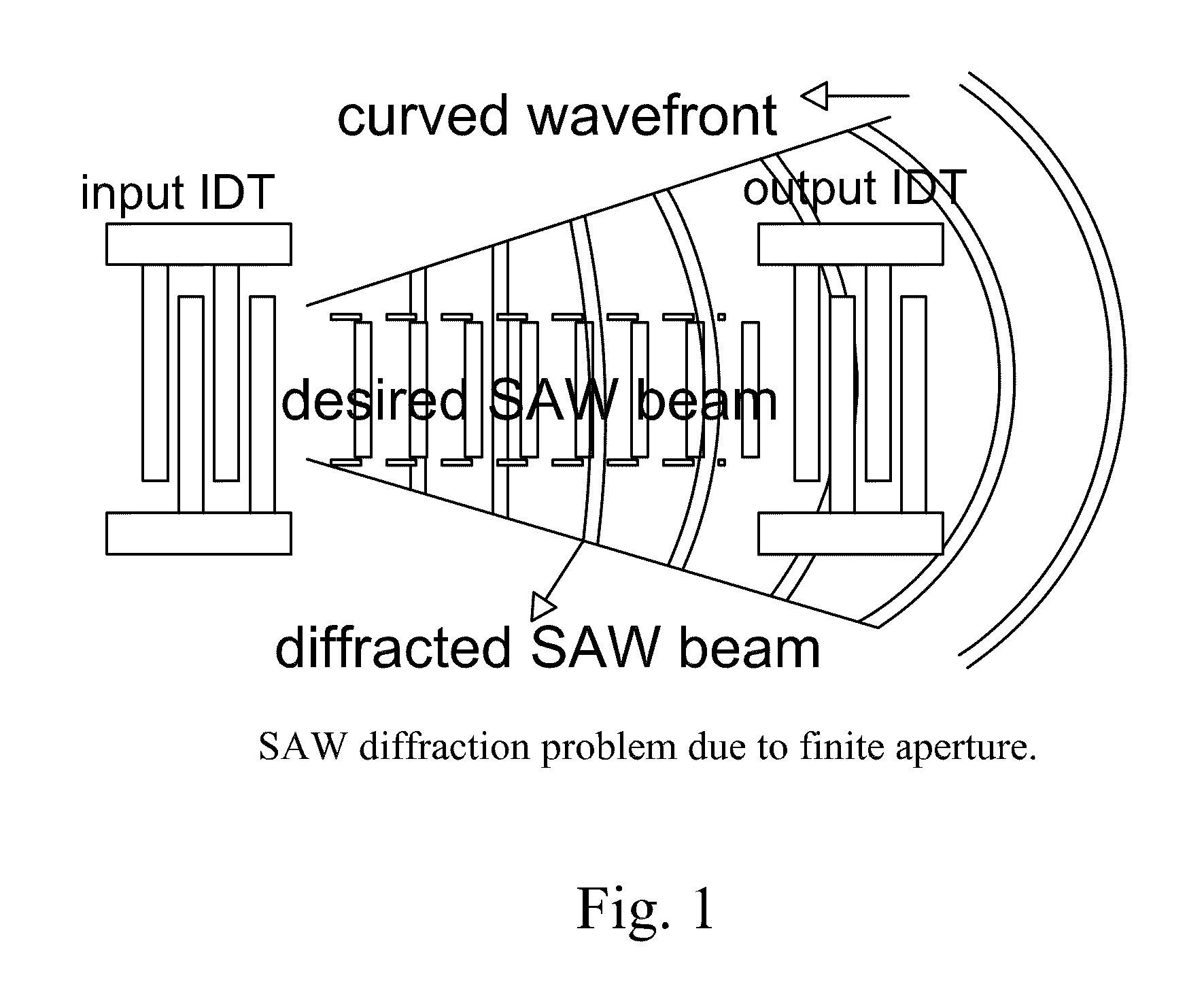 Circular surface acoustic wave (SAW) devices, processes for making them, and methods of use