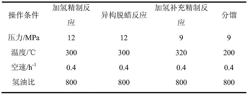 Method for producing food-grade white oil with atmospheric-vacuum extraction oil