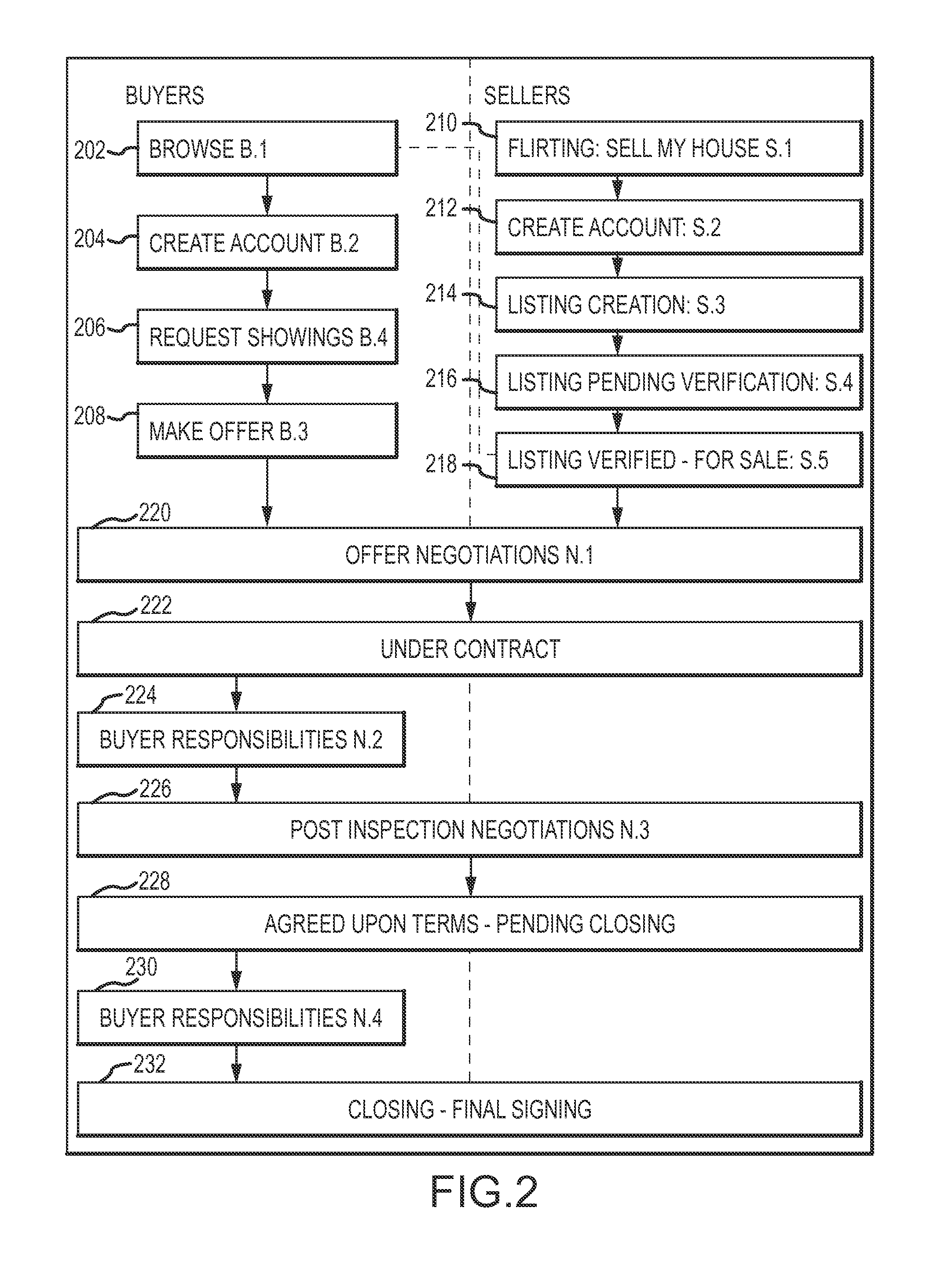 Transactional Real Estate System