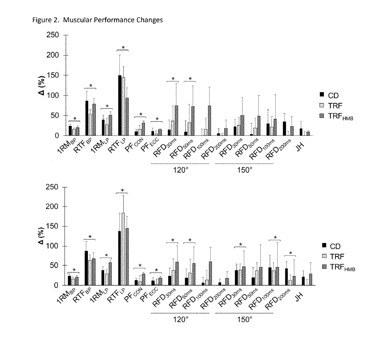 Compositions and methods of use of beta-hydroxy-beta-methylbutyrate (HMB) assosiated with intermittent fasting