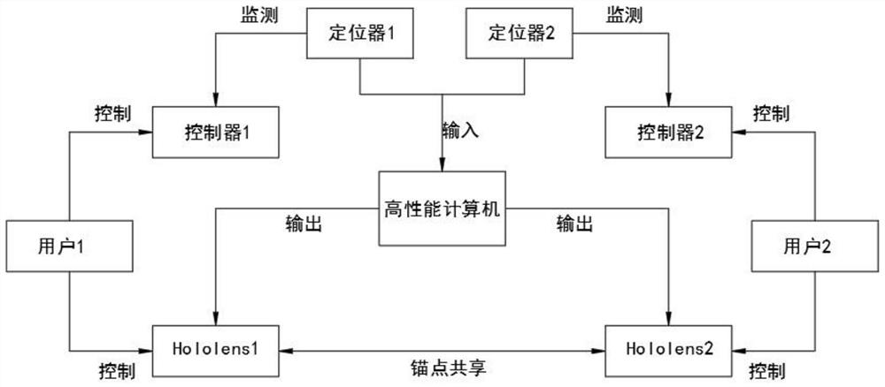 Cooperative control interaction method of virtual reality and mixed reality